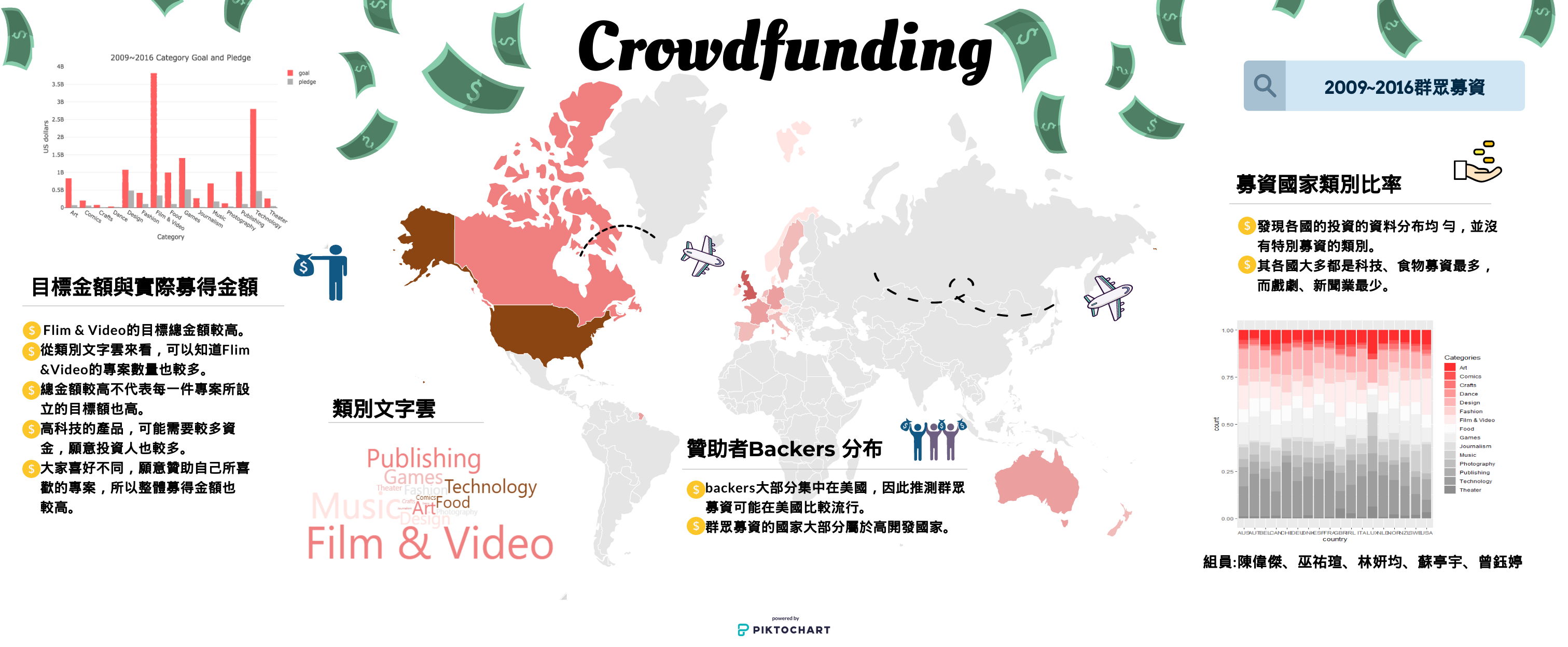 Crowdfunding_Inforgraphic
