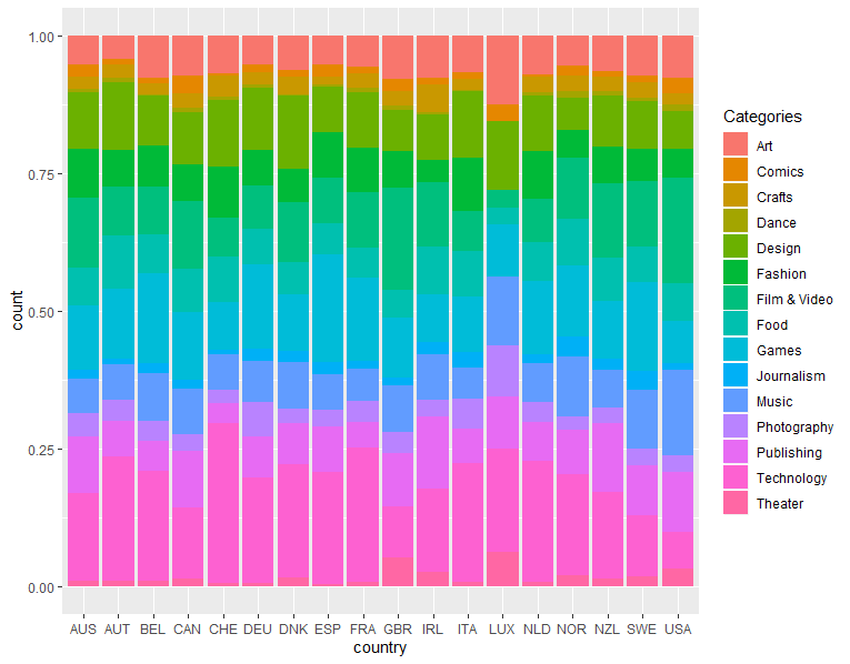 red-plot